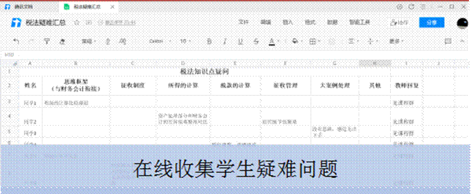 图4：在线收集学生疑难问题